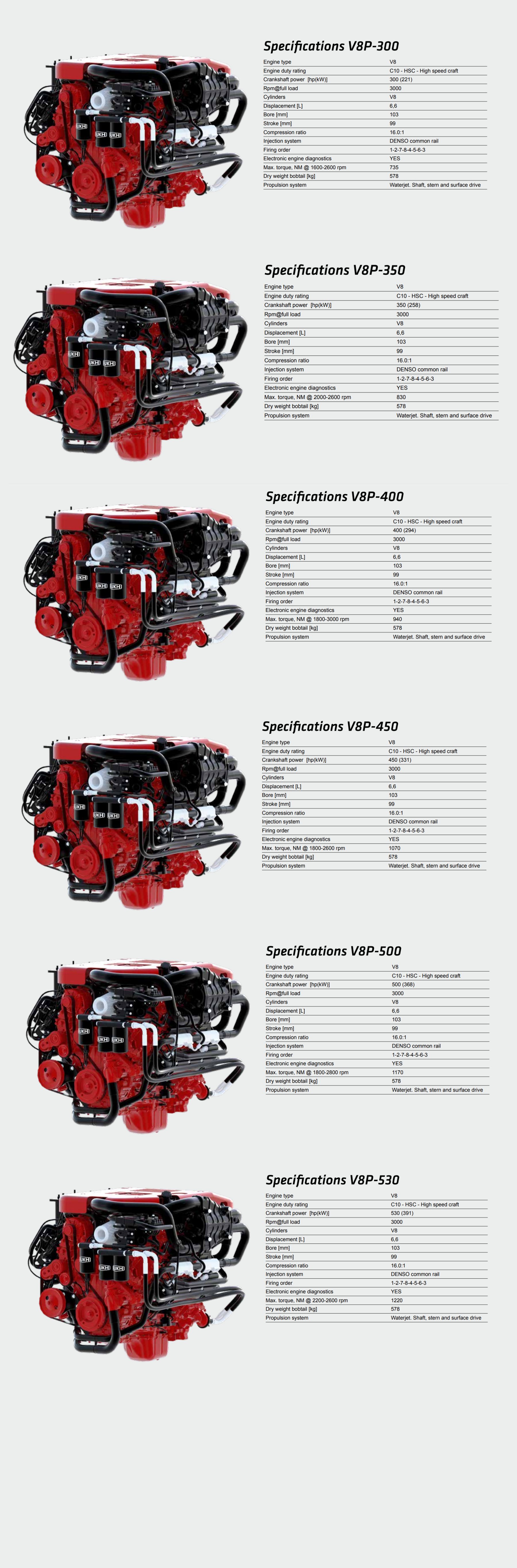 V8P RANGE.jpeg